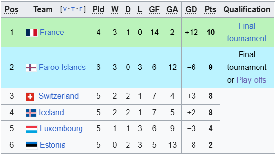 Nhận định, soi kèo U21 Thụy Sĩ vs U21 Faroe, 2h00 ngày 28/3: Bỏ túi 3 điểm - Ảnh 4
