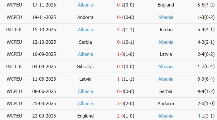 Soi kèo góc Ba Lan vs Albania, 2h45 ngày 27/03 - Ảnh 2