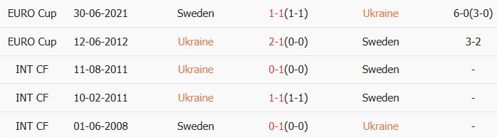 Soi kèo góc Ukraine vs Thụy Điển, 2h45 ngày 27/03 - Ảnh 3