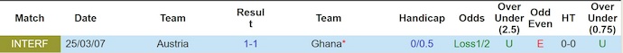 Nhận định, soi kèo Áo vs Ghana, 0h00 ngày 28/3: Phong độ sa sút - Ảnh 3