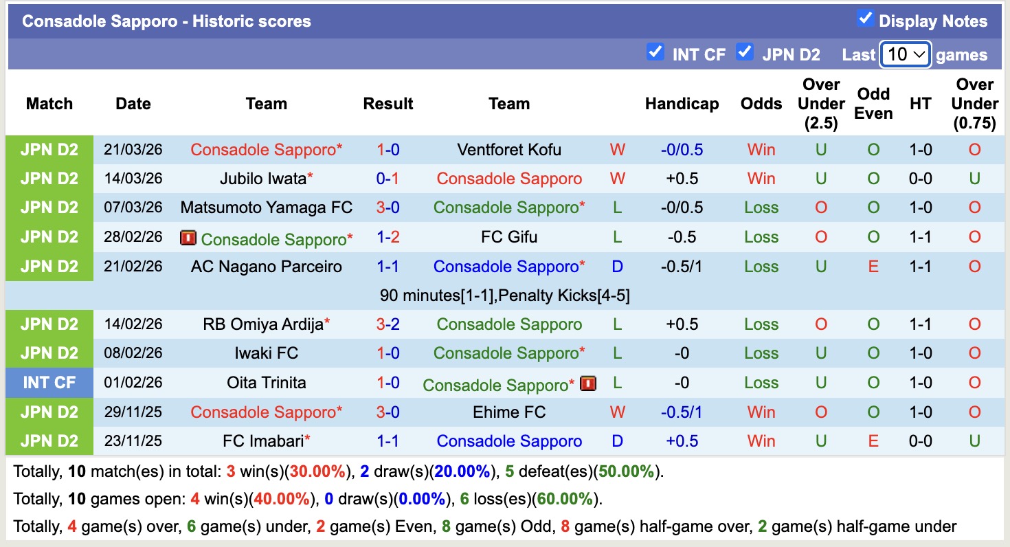 Nhận định, soi kèo Fujieda MYFC vs Consadole Sapporo, 12h00 ngày 28/3: Thêm một lần đau - Ảnh 4