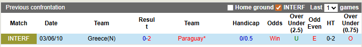Nhận định, soi kèo Hy Lạp vs Paraguay, 2h00 ngày 28/3: Giao hữu nhẹ nhàng - Ảnh 3