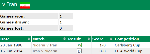 Nhận định soi kèo Iran vs Nigeria, 20h00 ngày 27/3: Dễ hòa - Ảnh 3