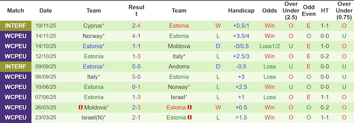 Nhận định, soi kèo Kenya vs Estonia, 23h00 ngày 27/3: Cân sức - Ảnh 2