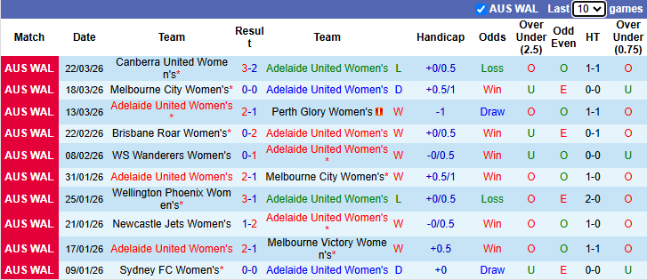 Nhận định, soi kèo Nữ Adelaide United vs Nữ Newcastle Jets, 10h45 ngày 28/3: - Ảnh 2
