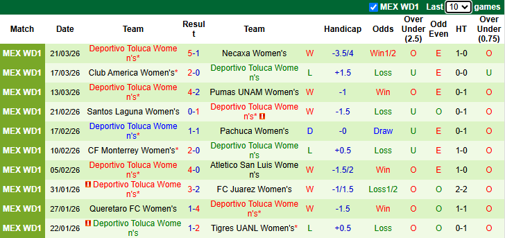 Nhận định, soi kèo Nữ Mazatlan vs Nữ Toluca, 9h00 ngày 28/3: Tưng bừng - Ảnh 3