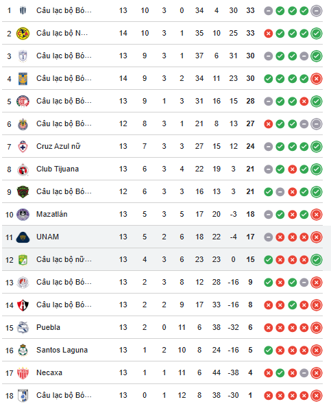 Nhận định, soi kèo Nữ Pumas UNAM vs Nữ Club Leon, 7h00 ngày 28/3: Lợi thế sân nhà - Ảnh 5