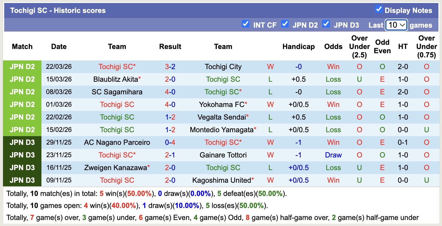 Nhận định, soi kèo Thespa Gunma vs Tochigi SC, 12h00 ngày 28/3: 3 điểm nhọc nhằn - Ảnh 4
