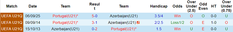 Nhận định soi kèo U21 Azerbaijan vs U21 Bồ Đào Nha, 18h00 ngày 27/3: Thắng tiếp - Ảnh 3