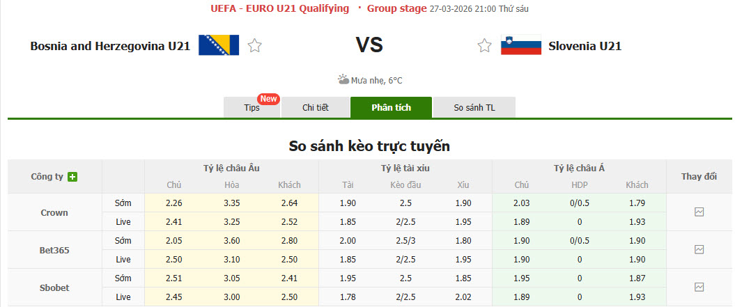Nhận định, soi kèo U21 Bosnia vs U21 Slovenia, 21h00 ngày 27/3: Bầy rồng đi săn - Ảnh 1