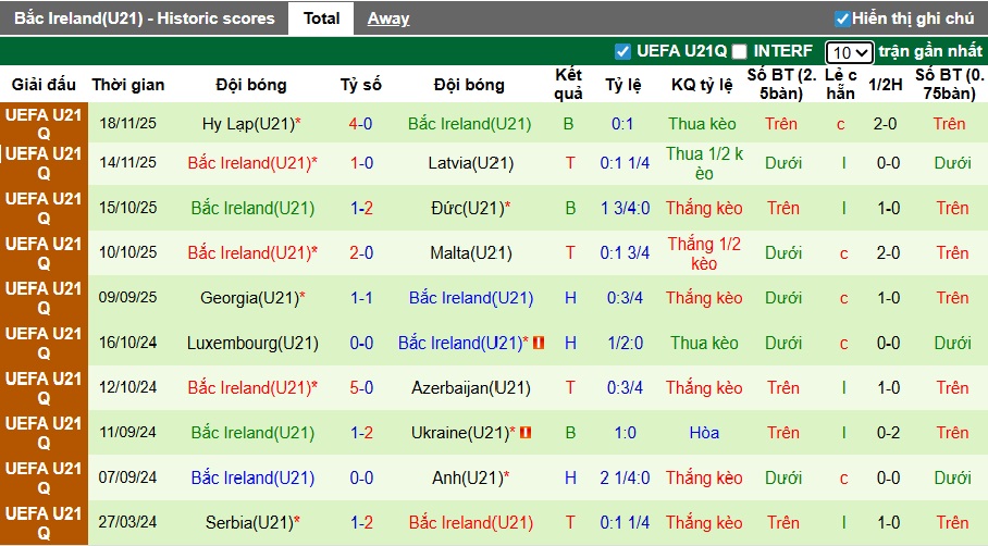 Nhận định, soi kèo U21 Đức vs U21 Bắc Ailen, 00h00 ngày 28/3: Không có bất ngờ - Ảnh 3