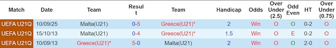 Nhận định, soi kèo U21 Hy Lạp vs U21 Malta, 23h00 ngày 27/3: Quá khác biệt - Ảnh 3