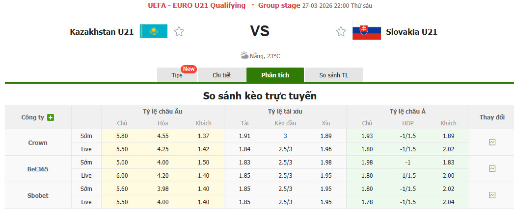 Nhận định, soi kèo U21 Kazakhstan vs U21 Slovakia, 22h00 ngày 27/3: Dễ dàng buông bỏ - Ảnh 1