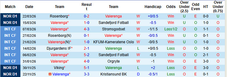 Nhận định, soi kèo Valerenga vs Goteborg, 21h00 ngày 27/3: Giằng co quyết liệt - Ảnh 1