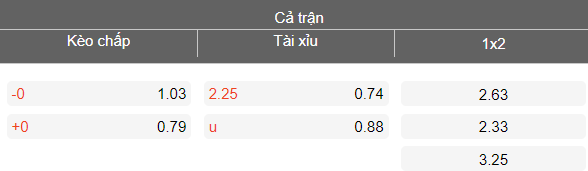 Nhận định soi kèo Ansan Greeners vs Gyeongnam, 14h30 ngày 28/3: Khó cho khách - Ảnh 4