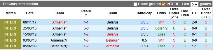 Nhận định, soi kèo Armenia vs Belarus, 20h00 ngày 29/3: Giao hữu vui vẻ - Ảnh 3