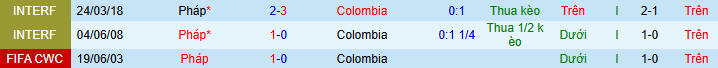 Nhận định, soi kèo Colombia vs Pháp - Ảnh 3