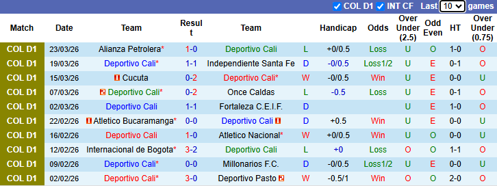 Nhận định, soi kèo Deportivo Cali vs Deportivo Pereira, 8h20 ngày 29/3: Sa sút - Ảnh 2