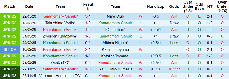 Nhận định soi kèo Kamatamare Sanuki vs Ehime, 12h00 ngày 29/3: Lại hòa - Ảnh 1