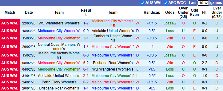 Nhận định, soi kèo Nữ Melbourne City vs Nữ Nasaf Qarshi, 10h00 ngày 29/3: Chênh lệch - Ảnh 2