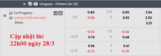 Nhận định, soi kèo Progreso vs Liverpool Montevideo, 20h00 ngày 29/3: Cầm chân nhau - Ảnh 5