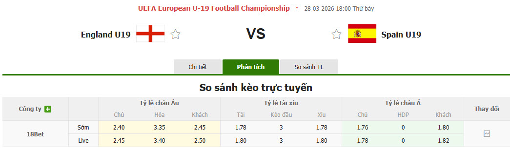 Nhận định, soi kèo U19 Anh vs U19 Tây Ban Nha, 18h00 ngày 28/3: Rượt đuổi tỷ số - Ảnh 1