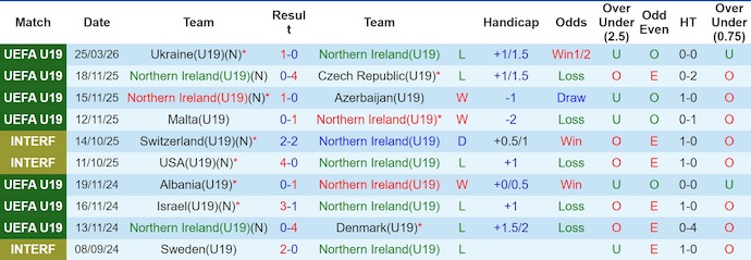 Nhận định, soi kèo U19 Bắc Ireland vs U19 Azerbaijan, 20h00 ngày 28/3: Tận dụng cơ hội - Ảnh 1