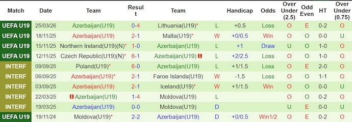 Nhận định, soi kèo U19 Bắc Ireland vs U19 Azerbaijan, 20h00 ngày 28/3: Tận dụng cơ hội - Ảnh 2