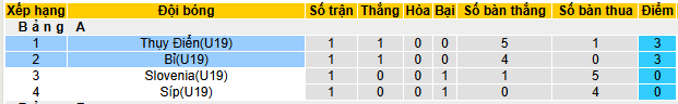 Nhận định, soi kèo U19 Bỉ vs U19 Thụy Điển - Ảnh 4