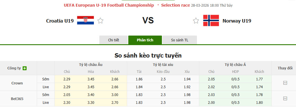 Nhận định, soi kèo U19 Croatia vs U19 Na Uy, 18h00 ngày 28/3: Tự quyết định số phận - Ảnh 1