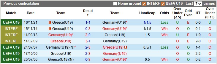 Nhận định, soi kèo U19 Đức vs U19 Hy Lạp, 0h00 ngày 29/3: Xe tăng càn lướt - Ảnh 3
