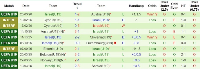 Nhận định, soi kèo U19 Đức vs U19 Israel, 19h00 ngày 28/3: Níu kéo hy vọng - Ảnh 2