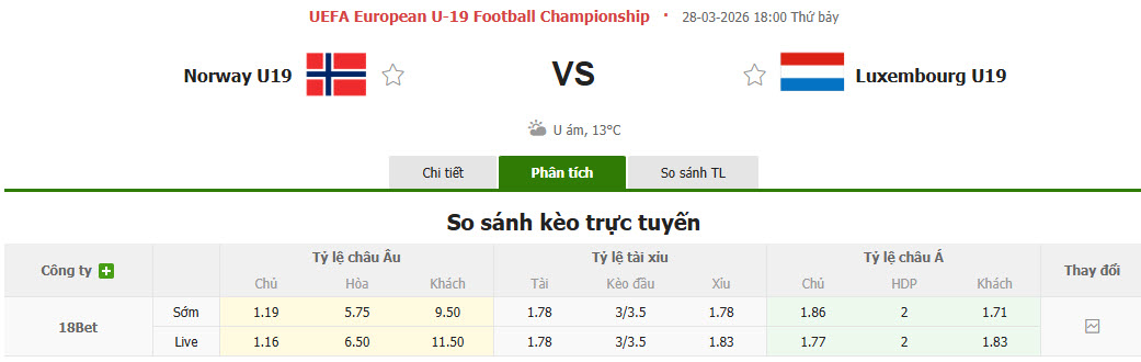Nhận định, soi kèo U19 Na Uy vs U19 Luxembourg, 18h00 ngày 28/3: Đối thủ lì lợm - Ảnh 1