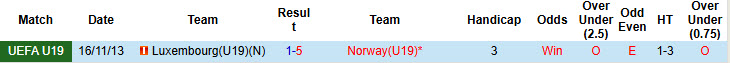 Nhận định, soi kèo U19 Na Uy vs U19 Luxembourg, 18h00 ngày 28/3: Đối thủ lì lợm - Ảnh 4