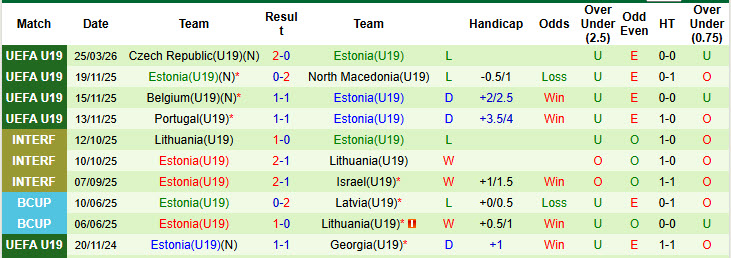 Nhận định, soi kèo U19 Phần Lan vs U19 Estonia, 18h00 ngày 28/3: Cạnh tranh sòng phẳng - Ảnh 2