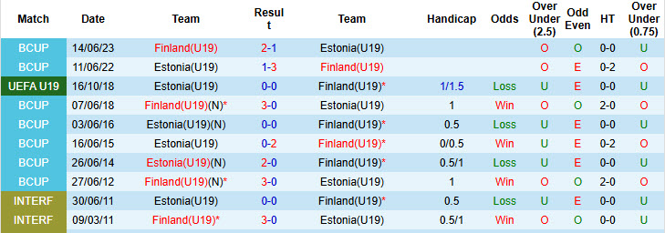 Nhận định, soi kèo U19 Phần Lan vs U19 Estonia, 18h00 ngày 28/3: Cạnh tranh sòng phẳng - Ảnh 3