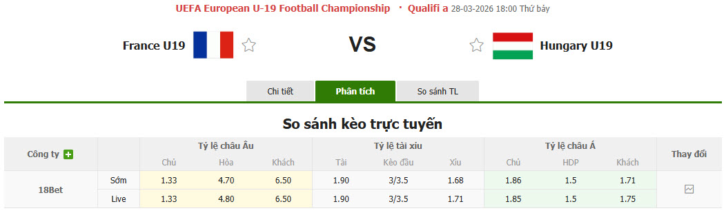 Nhận định, soi kèo U19 Pháp vs U19 Hungary, 18h00 ngày 28/3: Gà trống im tiếng - Ảnh 1