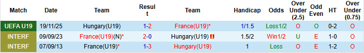 Nhận định, soi kèo U19 Pháp vs U19 Hungary, 18h00 ngày 28/3: Gà trống im tiếng - Ảnh 4