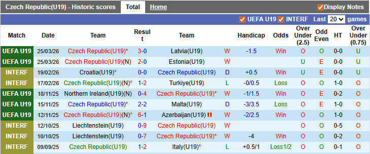 Nhận định, soi kèo U19 Séc vs U19 Ukraine, 22h59 ngày 28/3: Chủ nhà ra oai - Ảnh 1