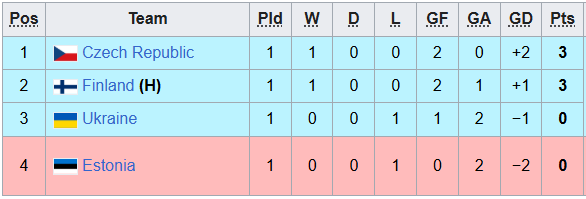 Nhận định, soi kèo U19 Séc vs U19 Ukraine, 22h59 ngày 28/3: Chủ nhà ra oai - Ảnh 4