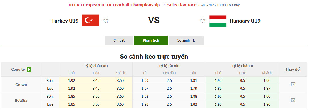 Nhận định, soi kèo U19 Thổ Nhĩ Kỳ vs U19 Hungary, 18h00 ngày 28/3: Cuộc đua hiệu số - Ảnh 1