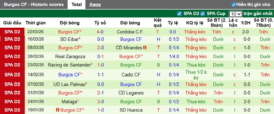 Nhận định, soi kèo Valladolid vs Burgos, 22h15 ngày 28/3: Chia điểm! - Ảnh 3