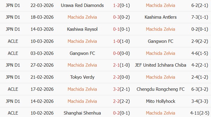 Soi kèo góc FC Machida Zelvia vs Kawasaki Frontale, 12h00 ngày 28/03 - Ảnh 1