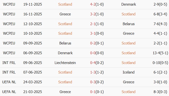 Soi kèo góc Scotland vs Nhật Bản, 0h00 ngày 29/03 - Ảnh 1
