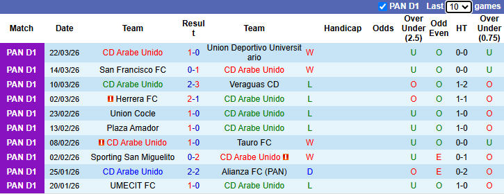 Nhận định, soi kèo Arabe Unido vs Independiente La Chorrera, 8h30 ngày 31/3: Khách tự tin - Ảnh 2