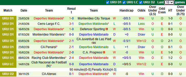Nhận định, soi kèo Central Espanol vs Deportivo Maldonado, 7h00 ngày 31/3: Đả bại chủ nhà - Ảnh 3
