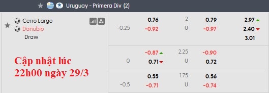 Nhận định, soi kèo Cerro Largo vs Danubio, 4h00 ngày 31/3: Chủ nhà có điểm - Ảnh 5