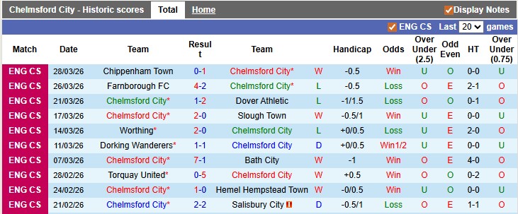 Nhận định, soi kèo Chelmsford vs AFC Totton, 0h45 ngày 31/3: Sân nhà vẫn hơn - Ảnh 1