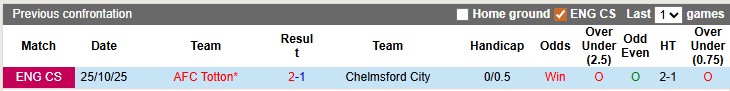 Nhận định, soi kèo Chelmsford vs AFC Totton, 0h45 ngày 31/3: Sân nhà vẫn hơn - Ảnh 3