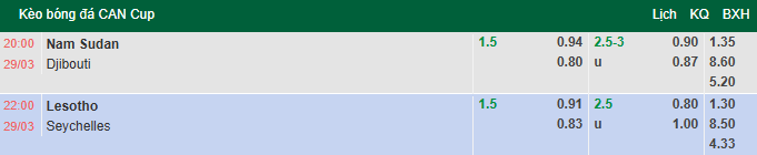 Nhận định, soi kèo Lesotho vs Seychelles, 22h00 ngày 29/3: Thể hiện đẳng cấp - Ảnh 1
